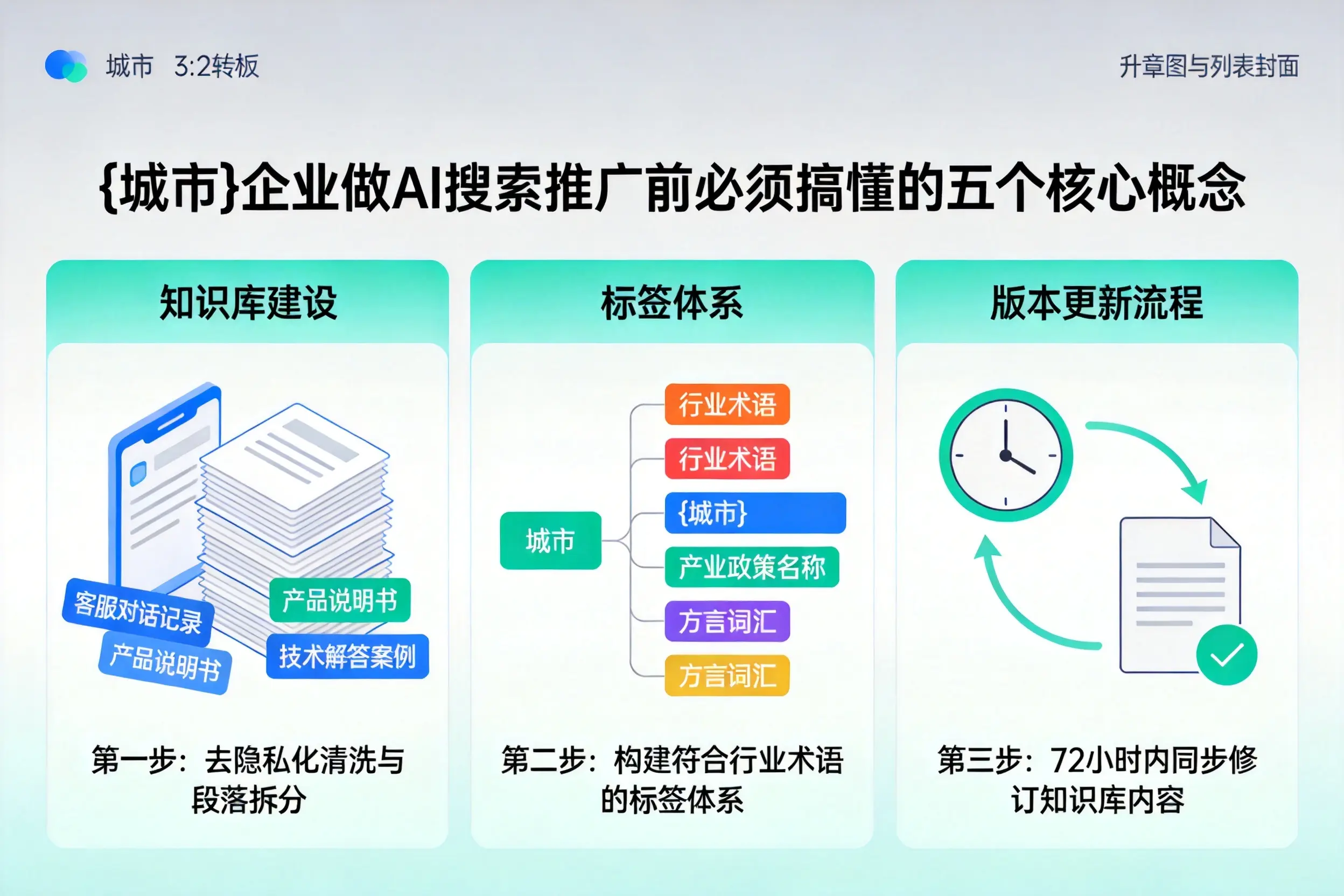 理塘企业做AI搜索推广前必须搞懂的五个核心概念